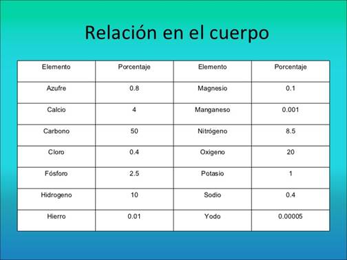 Resultado de imagen de como actua el hidrogeno en el cuerpo humano